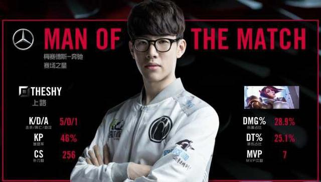 高额标价著 高额标价著