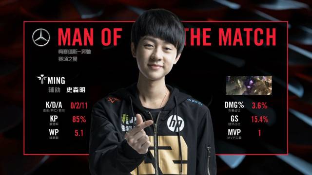 重新审视比 重新审视比